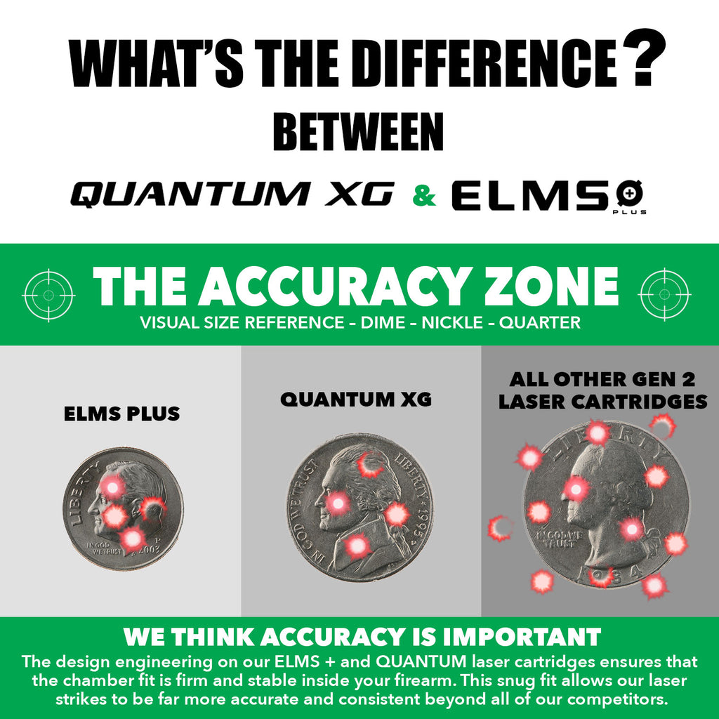 ELMS PLUS PROPACK TRAINING SYSTEM